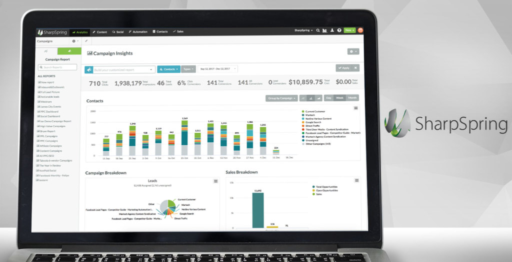 sharpspring dashboard example