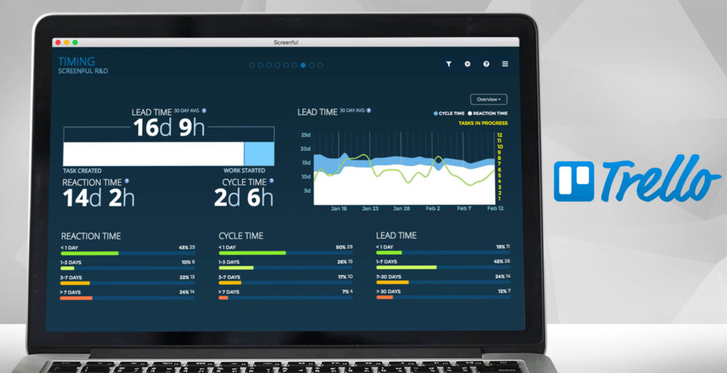 trello dashboard example