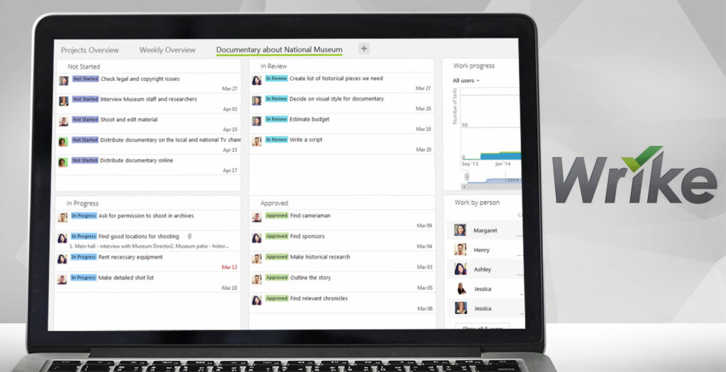 wrike dashboard example