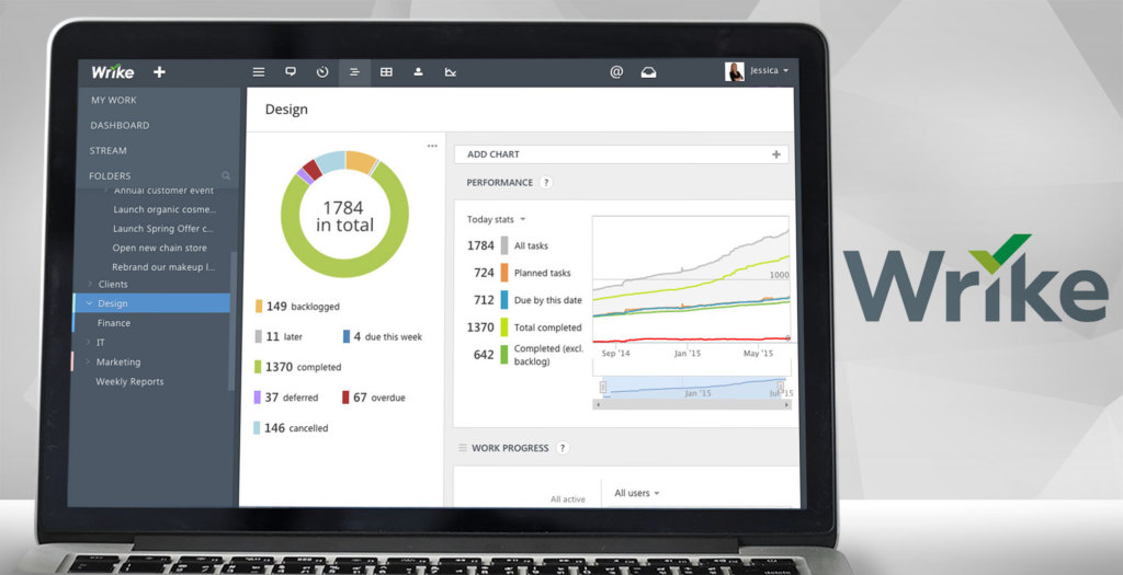 wrike dashboard example