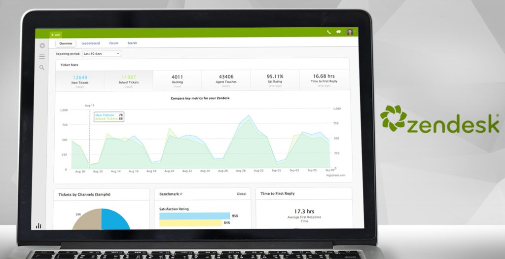 zendesk dashboard example