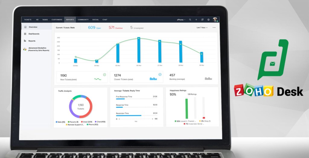 zoho desk dashboard example
