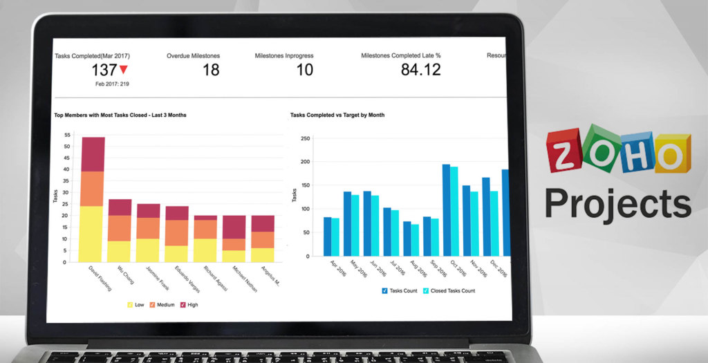 zoho projects dashboard example