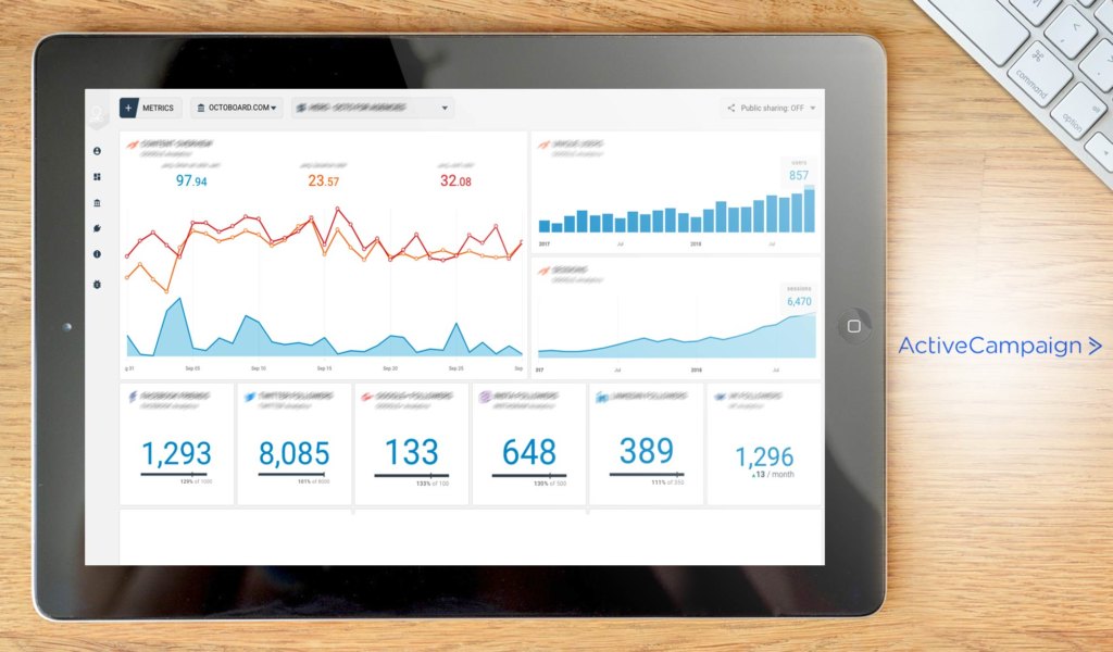 activecampaign dashboard example