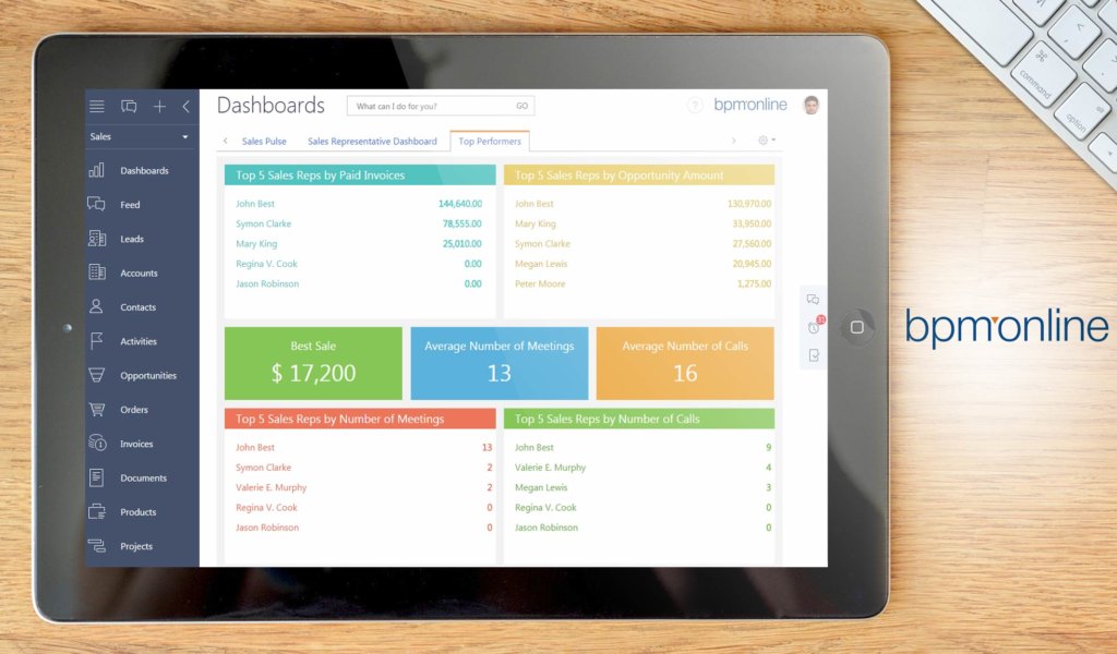 bpm'online dashboard example