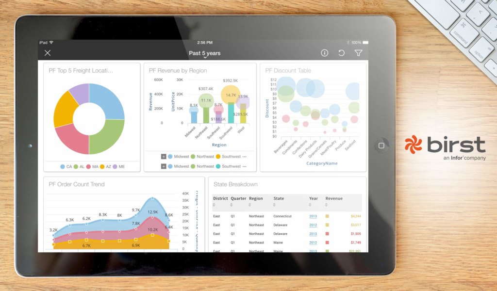 birst dashboard