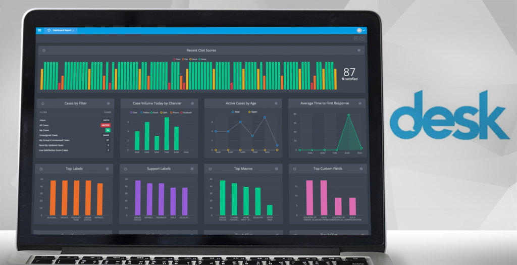 desk.com dashboard example