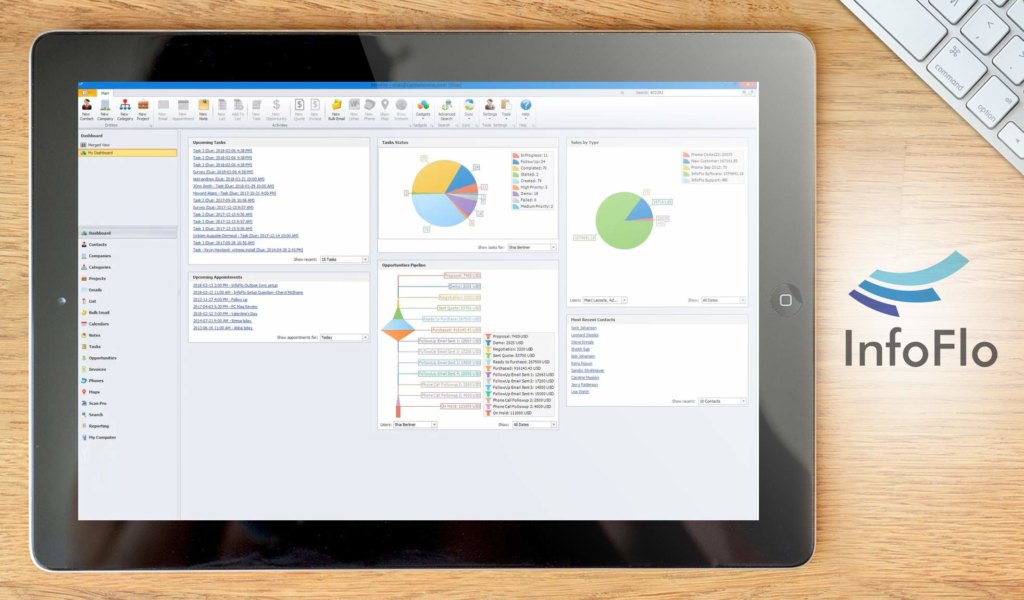 InfoFlo dashboard example