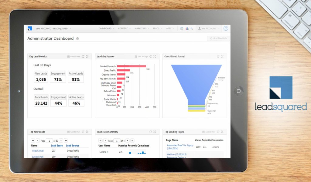 leadsquared dashboard example