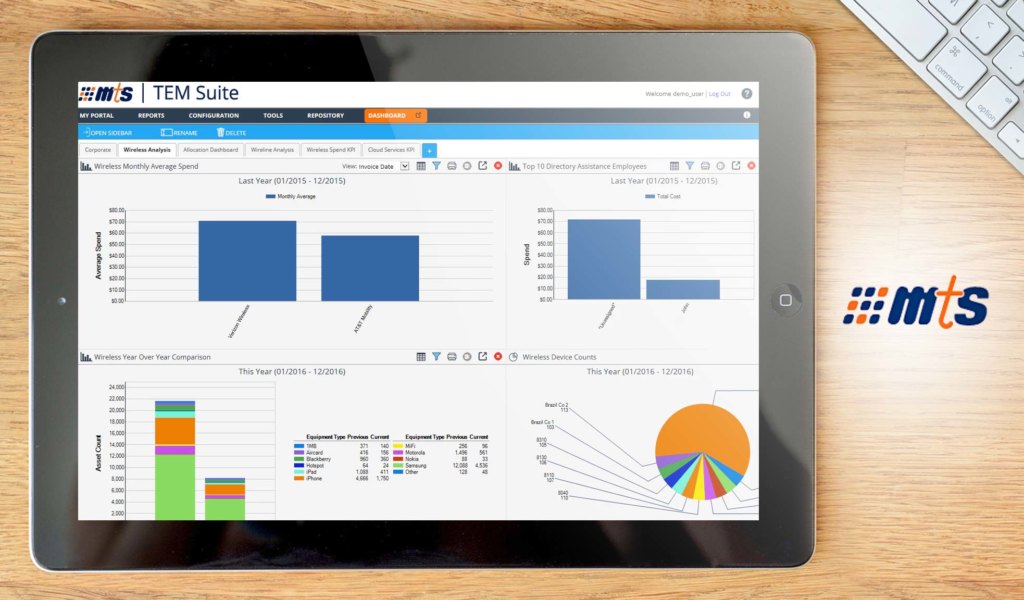 TEM suite dashboard example