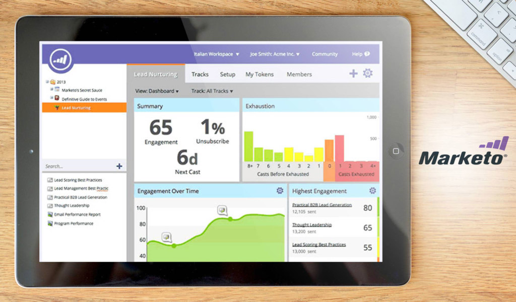 marketo dashboard example