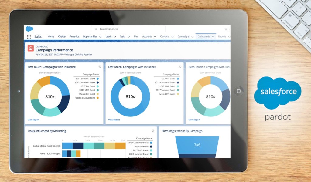pardot dashboard example