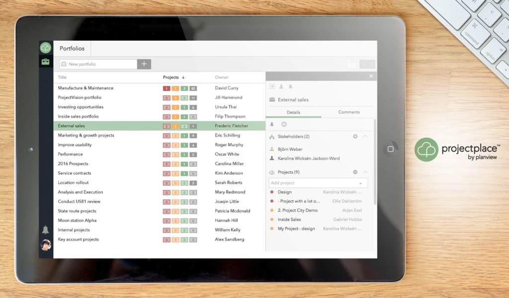 projectplace dashboard example