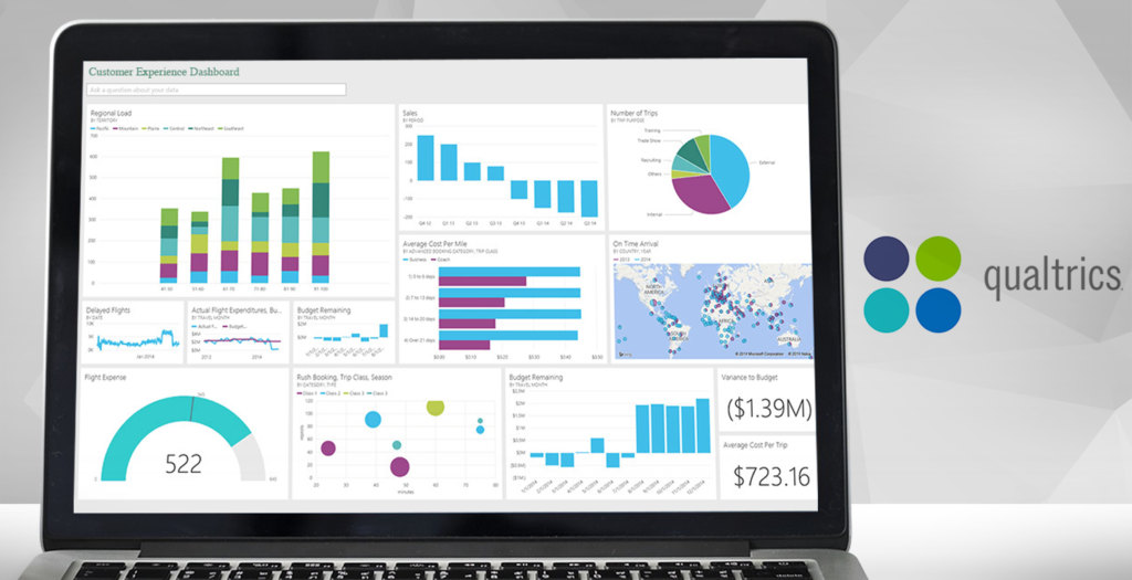 qualtrics dashboard example