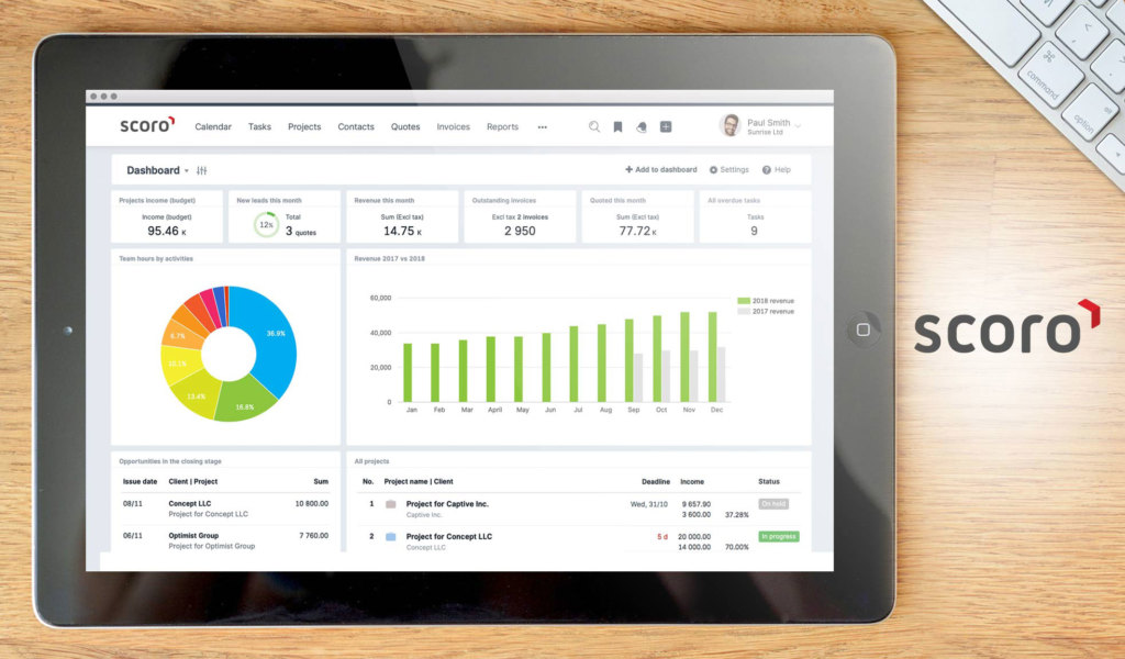 scoro dashboard example