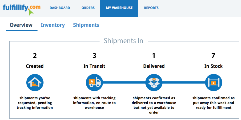 Fulfillify dashboard