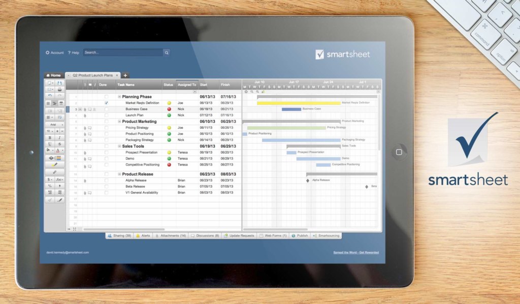 smartsheet dashboard example