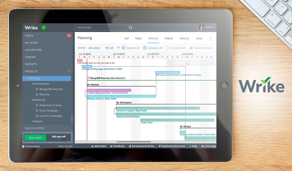 wrike dashboard example