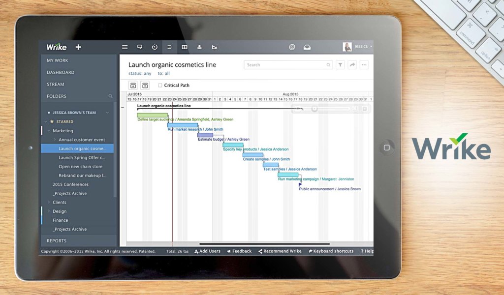 Wrike dashboard