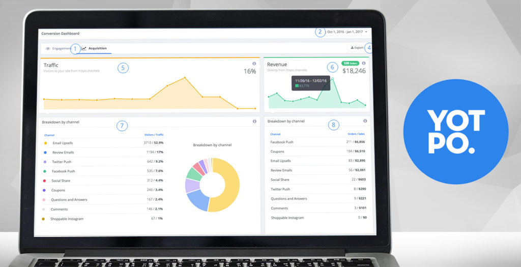 yotpo dashboard example