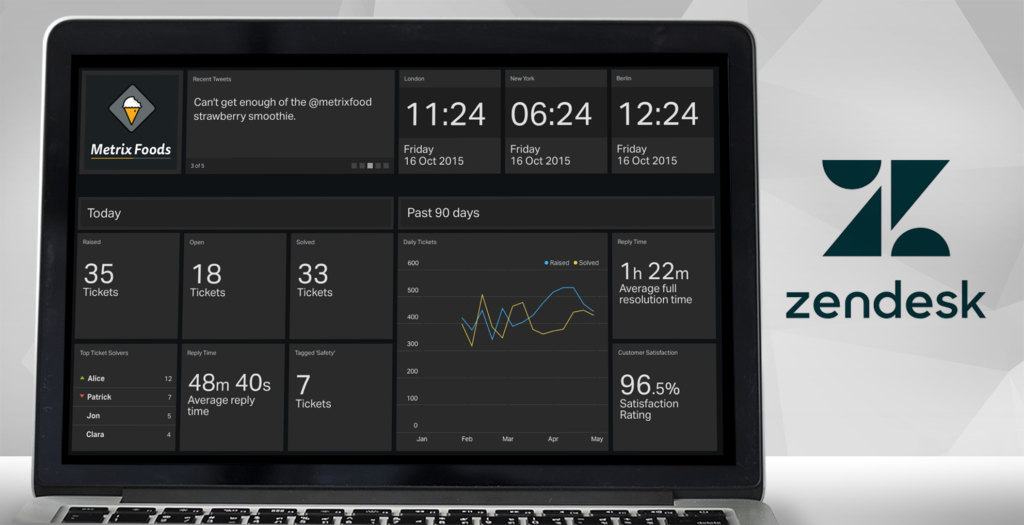 zendesk dashboard example
