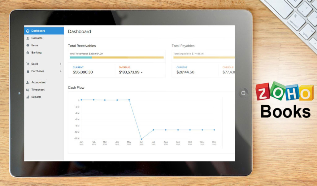 zoho books dashboard example