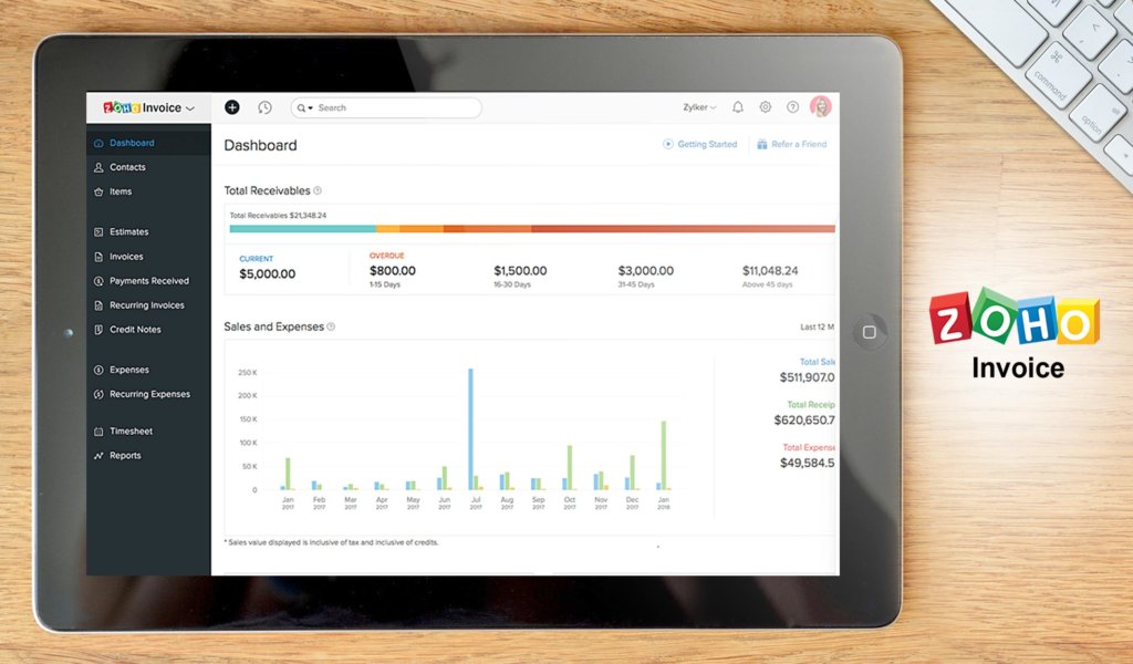 zoho invoice dashboard example