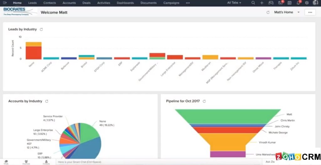 Zoho Crm dashboard