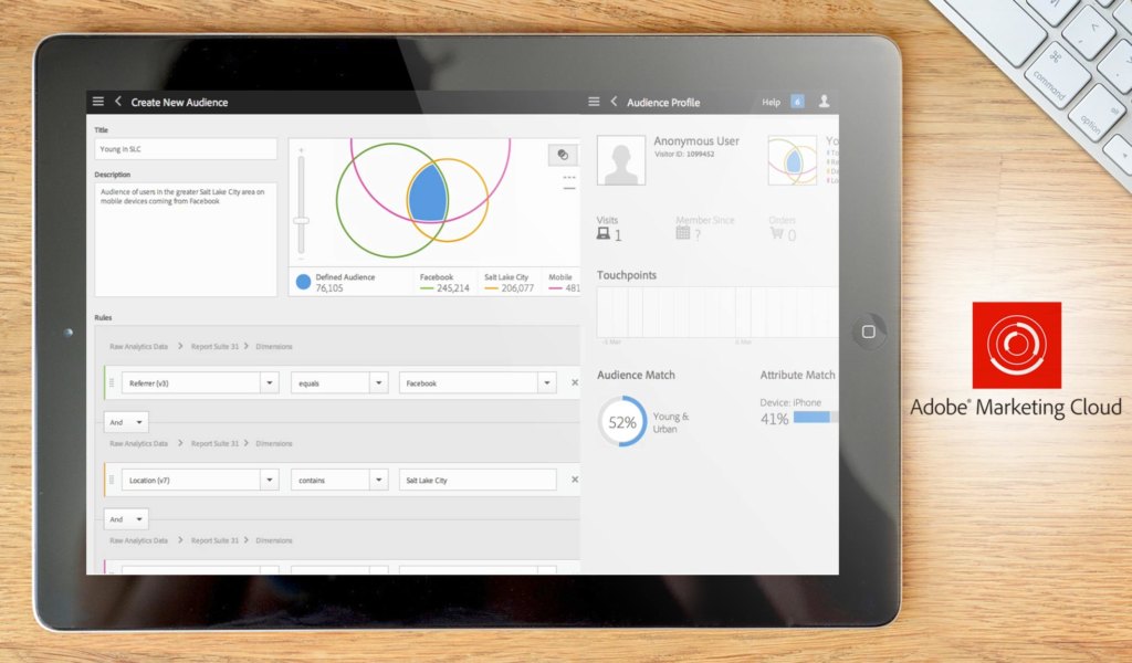 Adobe marketing cloud dashboard example