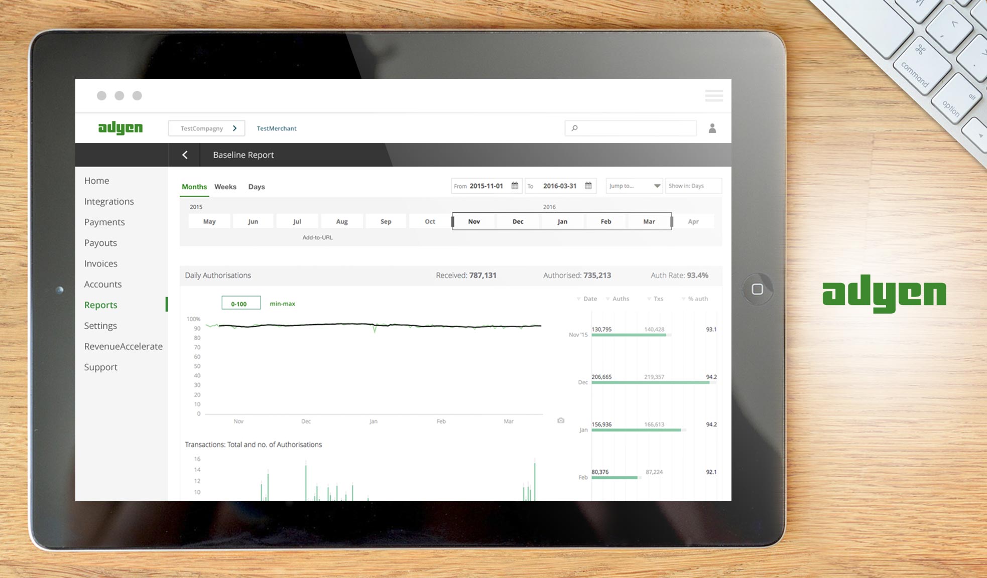 adyen dashboard