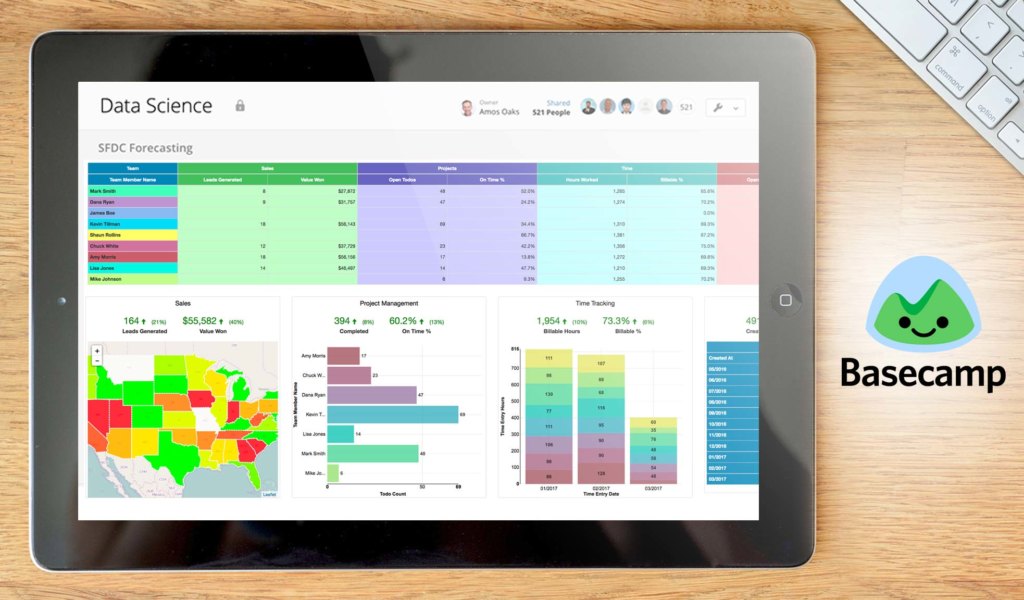basecamp dashboard example
