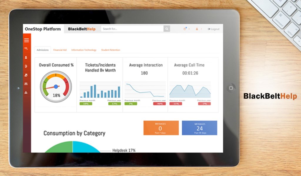 blackbelthelp dashboard example