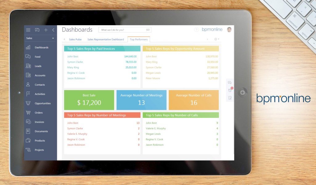 bpm'online dashboard example