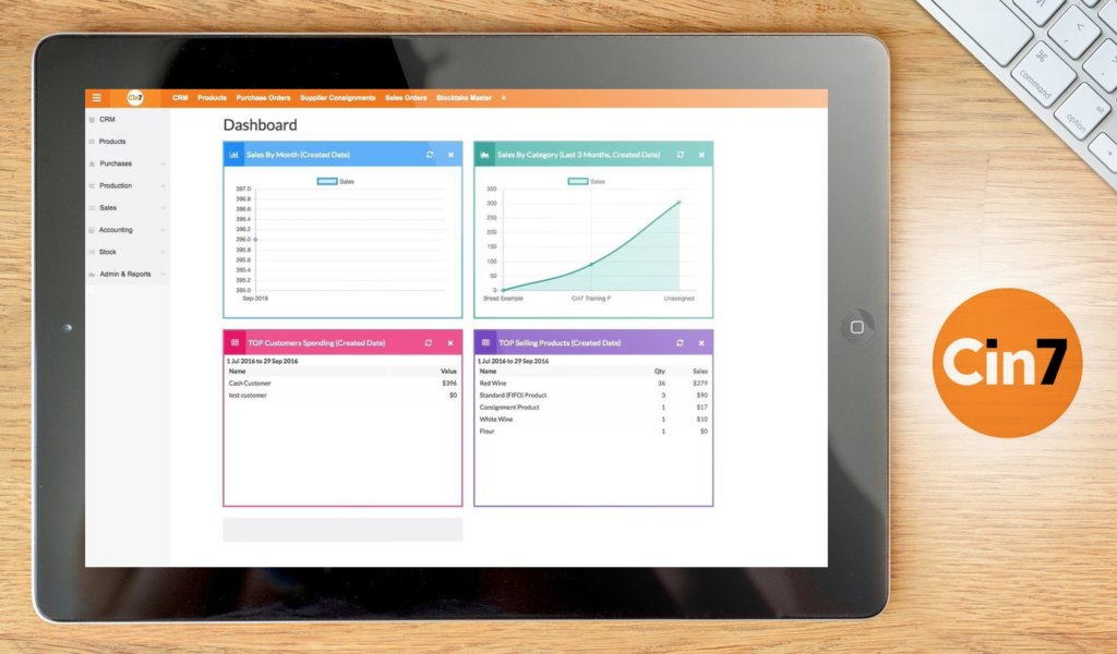 cin7 dashboard example