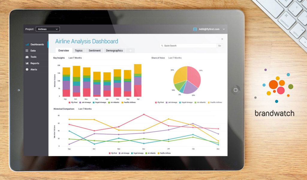 brandwatch dashboard example