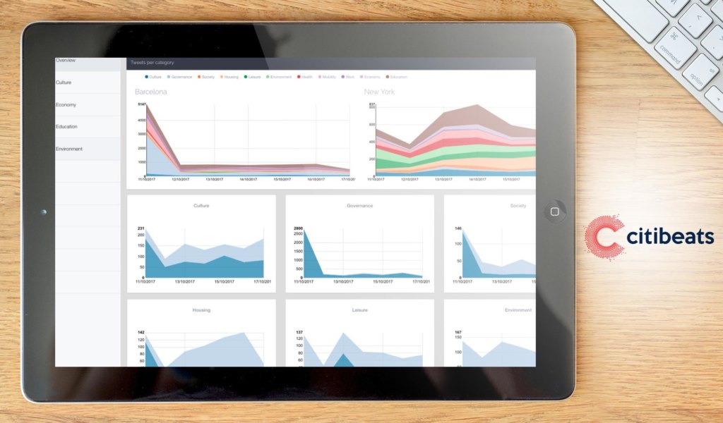 citibeats dashboard example