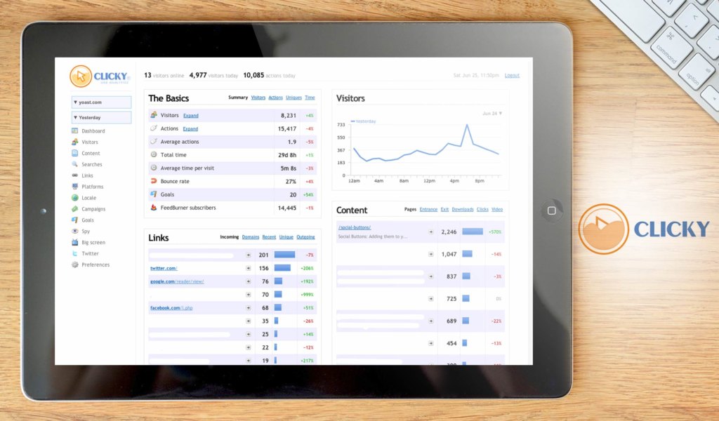 clicky dashboard example