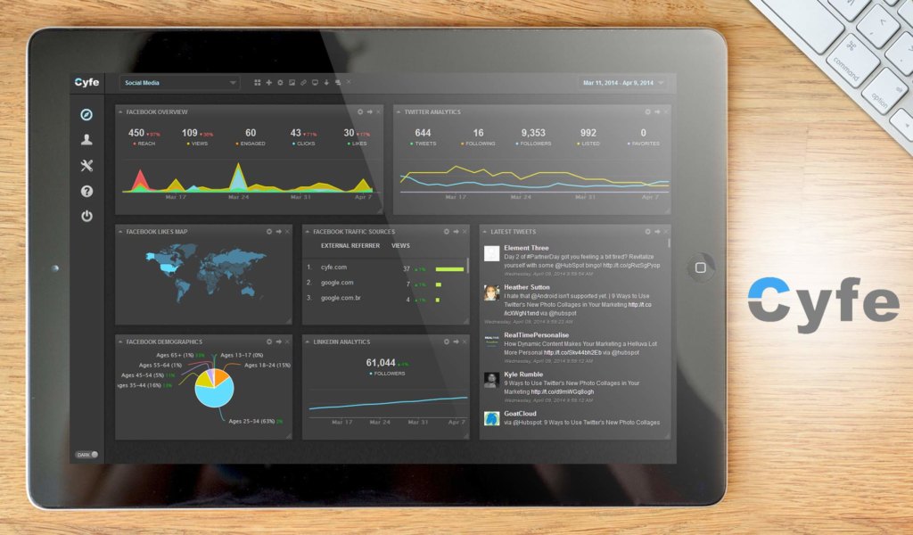 cyfe dashboard example