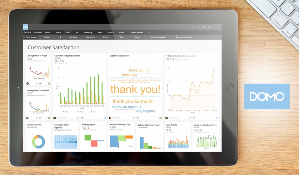 domo dashboard example
