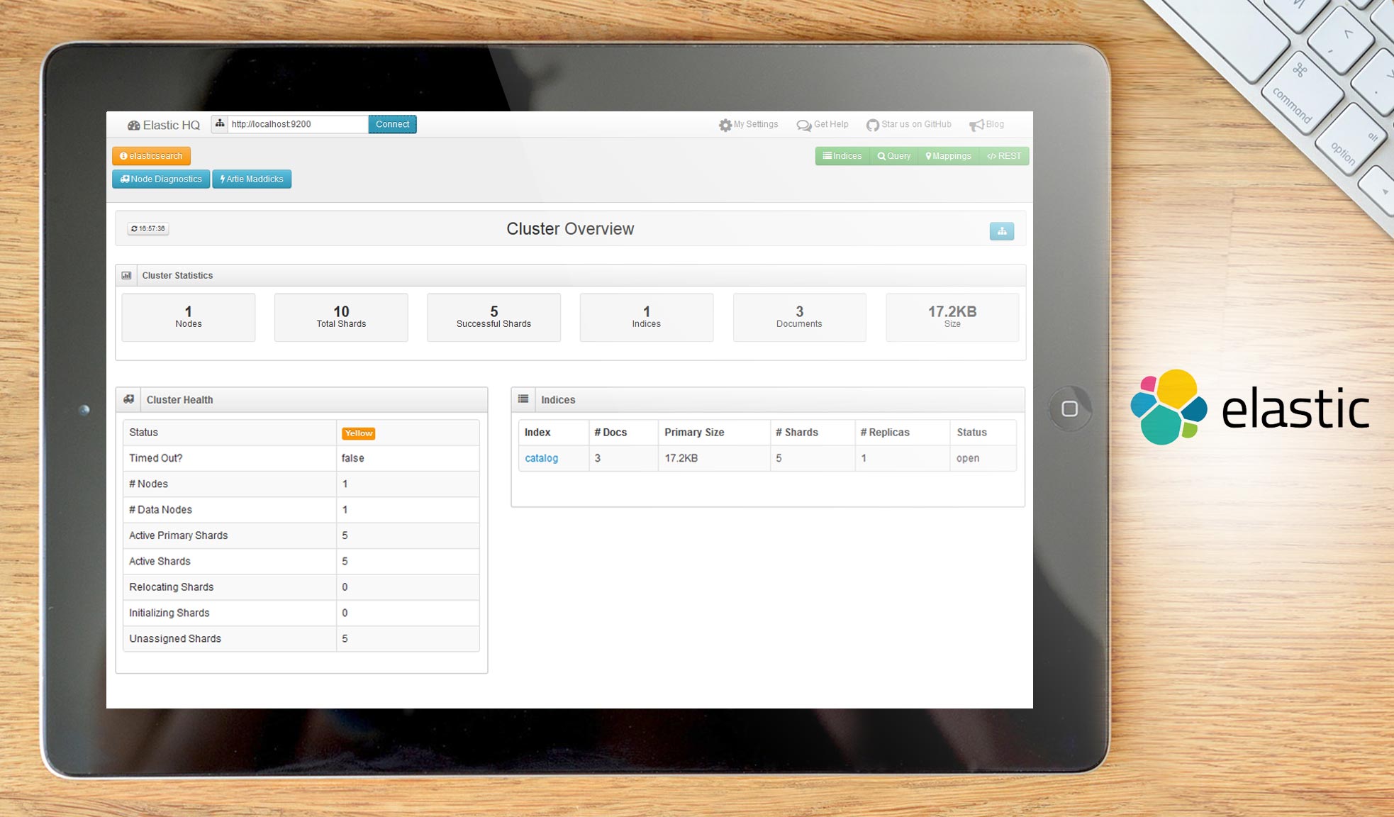 Elasticsearch dashboard example