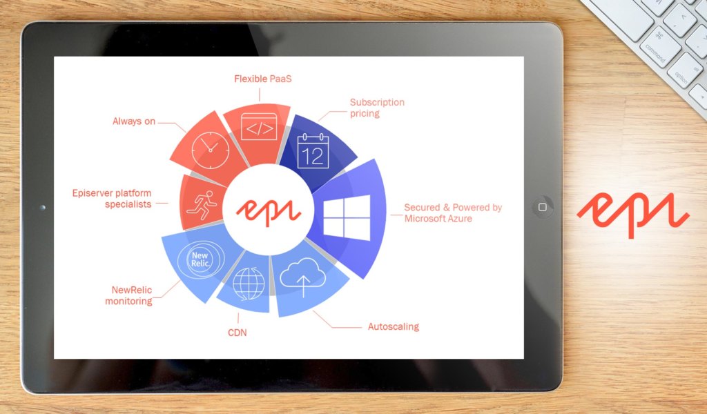 episerver dashboard example