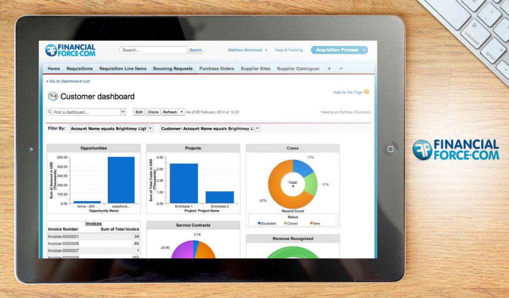 FinancialForce Accounting dashboard