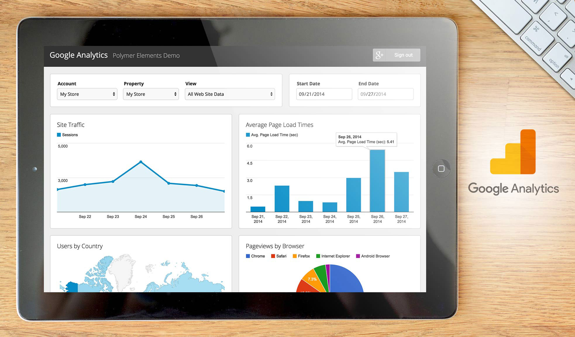 google analytics dashboard example