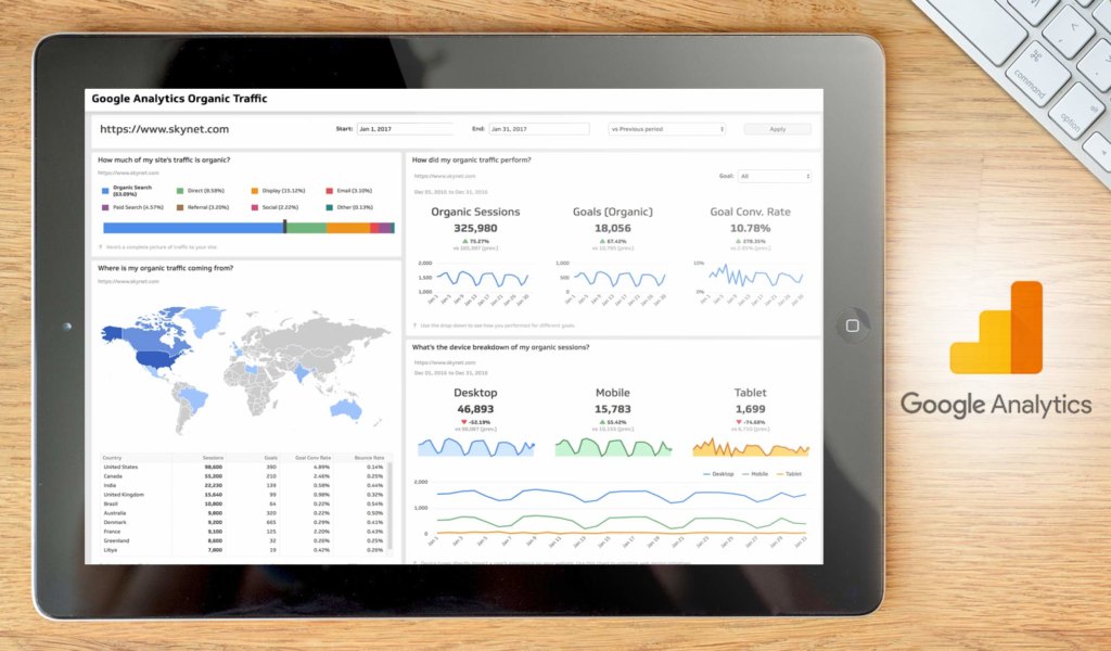 google analytics dashboard example