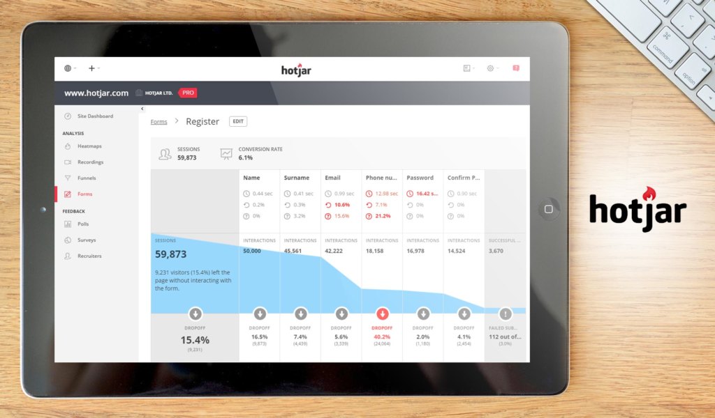 Hot Jar Example 15 Best CRM Software for Enterprises: Analysis of Leading Systems ...