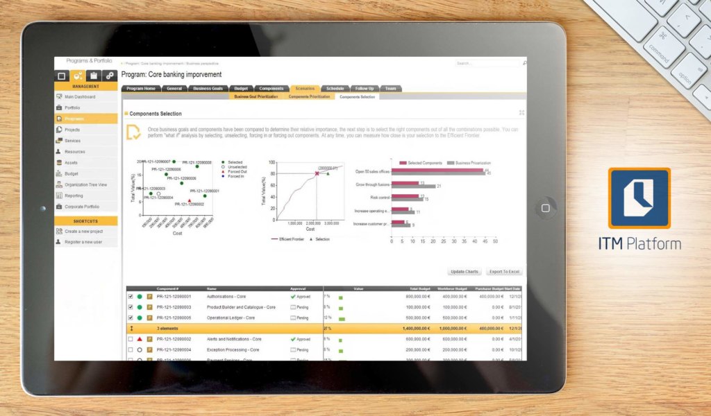 itm platform dashboard example