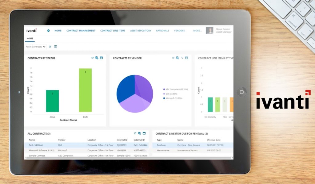 ivanti dashboard example