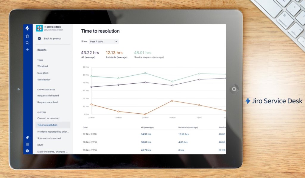 Jira Service Desk dashboard