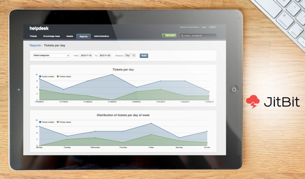 jitbit dashboard example