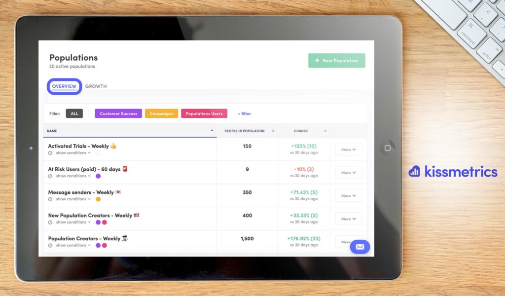 kissmetrics dashboard example